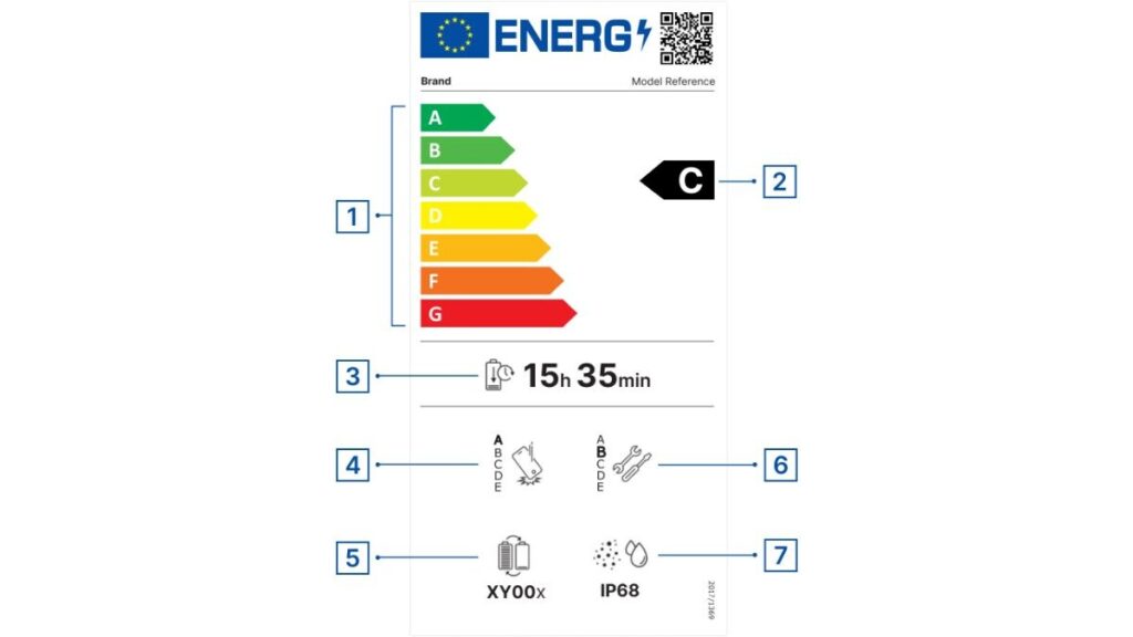 Electronic Devices to Come With EPREL Sticker Indicating Battery Life, Other Details in EU Starting June