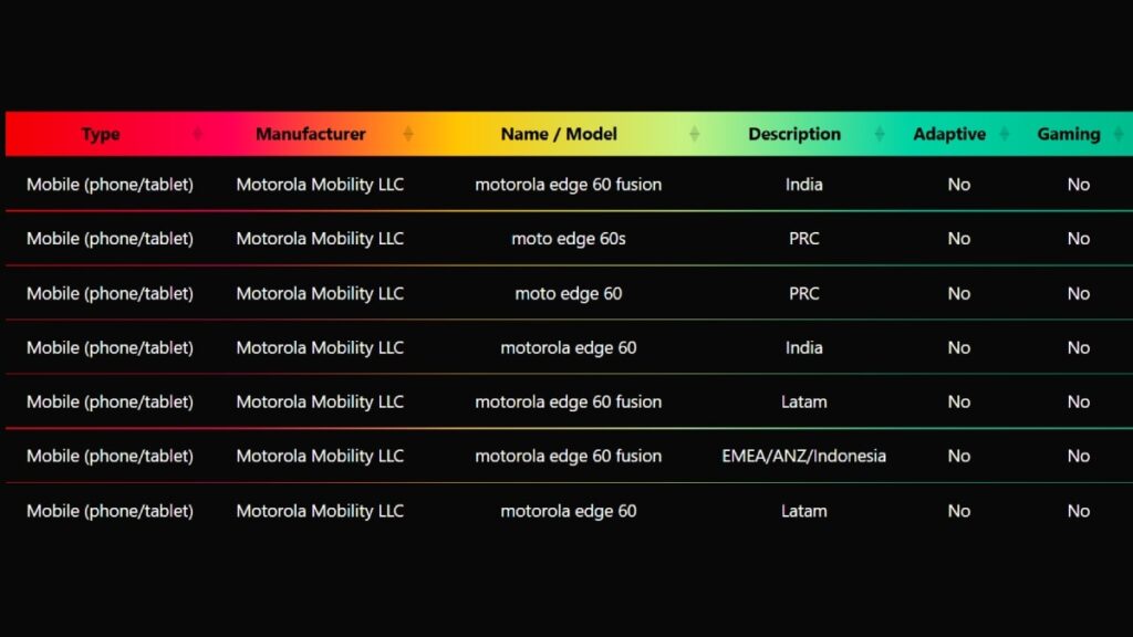 Motorola Edge 60, Edge 60s Monikers Confirmed Via HDR10+ Certification Site